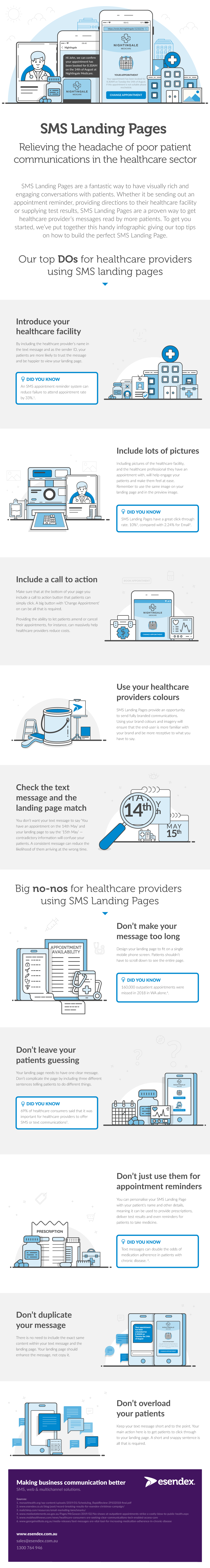 Illustration on how SMS Landing Pages can help healthcare providers