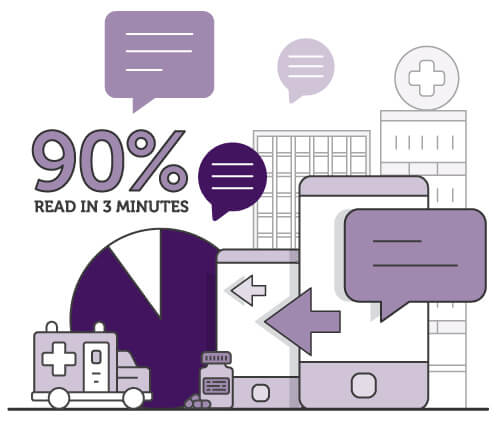 Illustration with mobile phones and the writing 90% read within 3 minutes