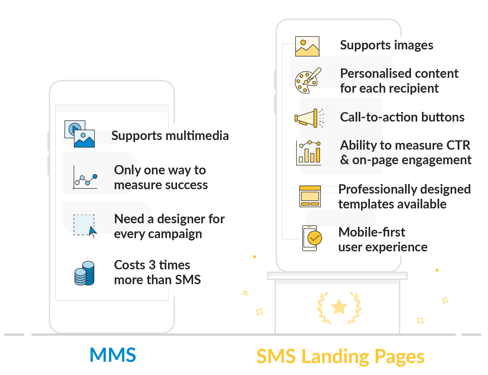 MMS vs SMS Landing Page