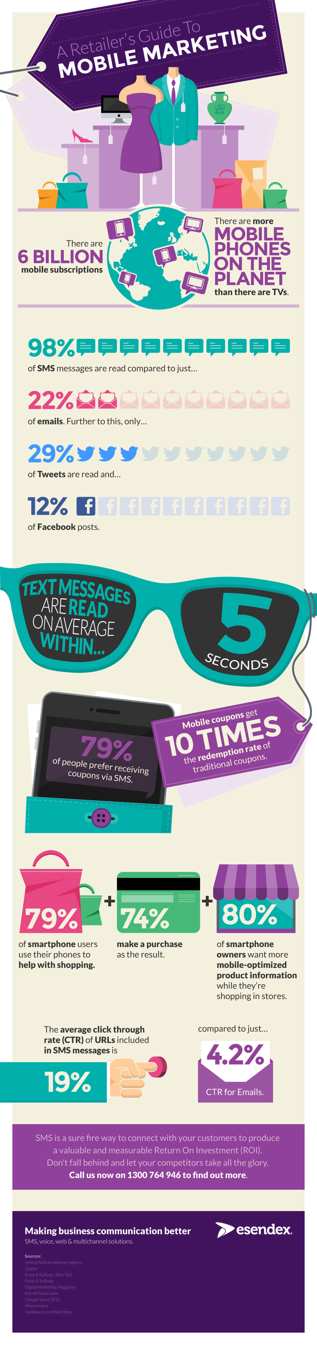 DT-309-Au-Retail-Infographic-01 (2)