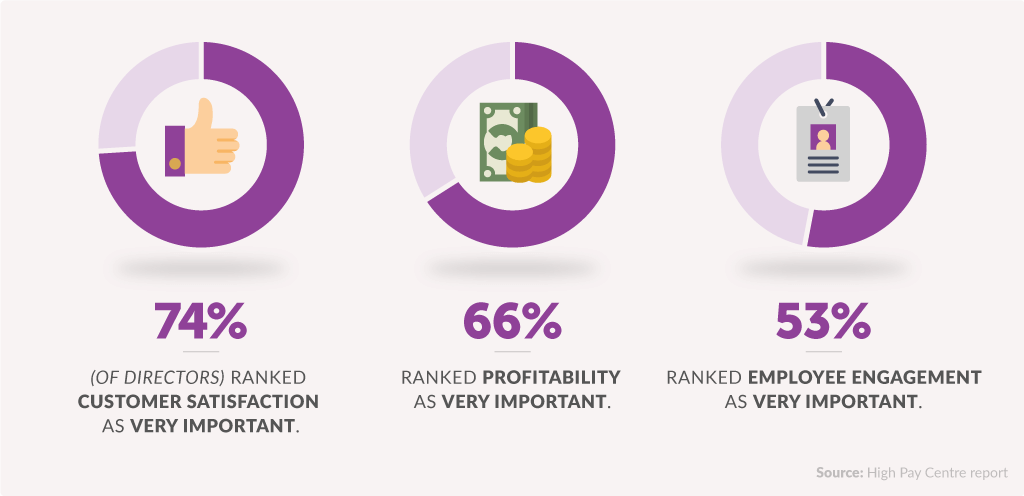 dt-571-performance-related-pay-infographics-01-charts-a-1