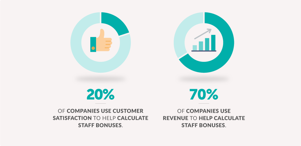 dt-571-performance-related-pay-infographics-01-charts-b-1