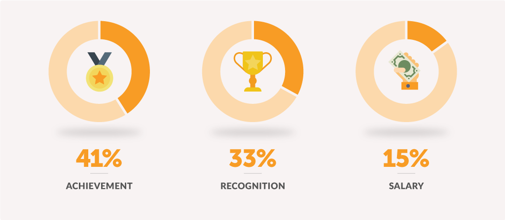 dt-571-performance-related-pay-infographics-01-charts-c-1
